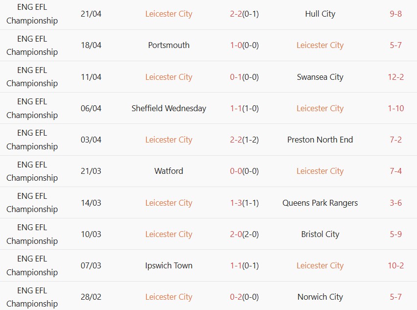 Soi kèo góc Leicester City vs Millwall, 02h00 ngày 24/04 - Ảnh 1