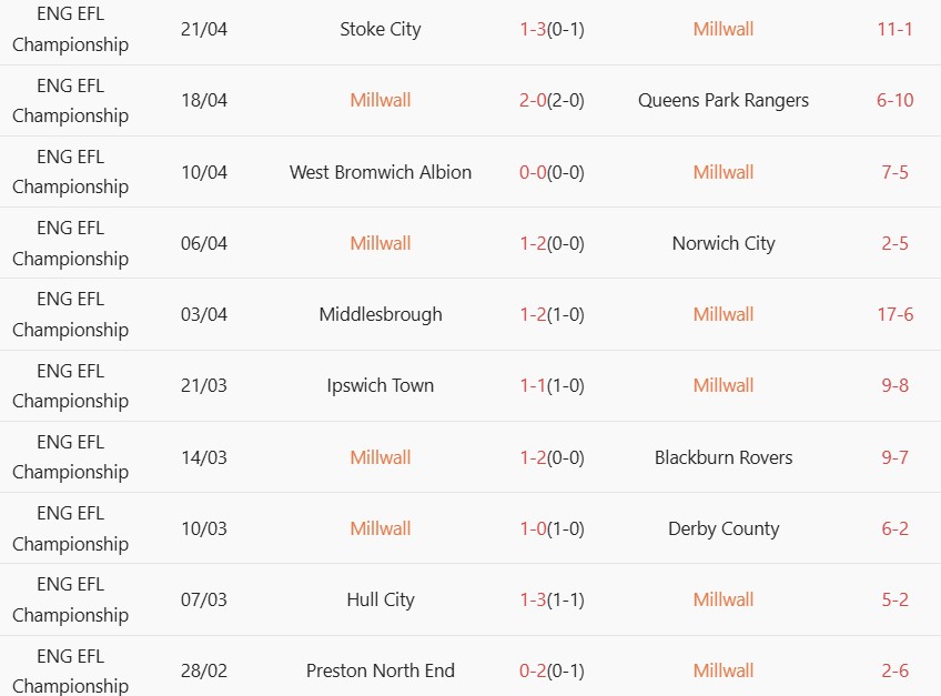 Soi kèo góc Leicester City vs Millwall, 02h00 ngày 24/04 - Ảnh 2