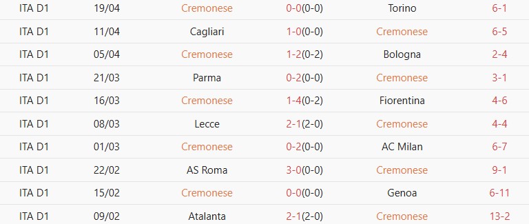 Soi kèo góc Napoli vs Cremonese, 01h45 ngày 24/04 - Ảnh 2