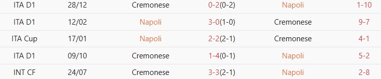 Soi kèo góc Napoli vs Cremonese, 01h45 ngày 24/04 - Ảnh 3