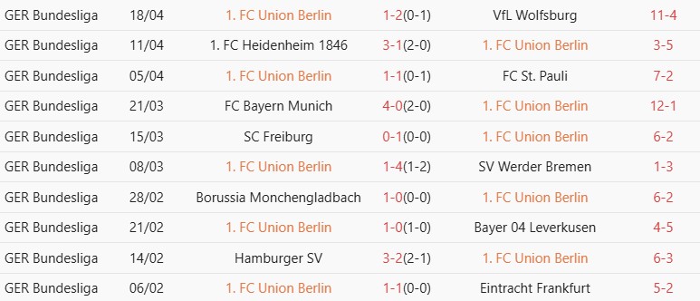 Soi kèo góc RB Leipzig vs Union Berlin, 01h30 ngày 24/04 - Ảnh 2