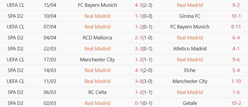 Soi kèo góc Real Betis vs Real Madrid, 02h00 ngày 24/04 - Ảnh 2