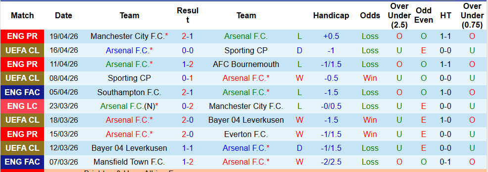 Chuy&ecirc;n gia Tony Ansell dự đo&aacute;n Arsenal vs Newcastle, 23h30 ng&agrave;y 25/4 - Ảnh 1