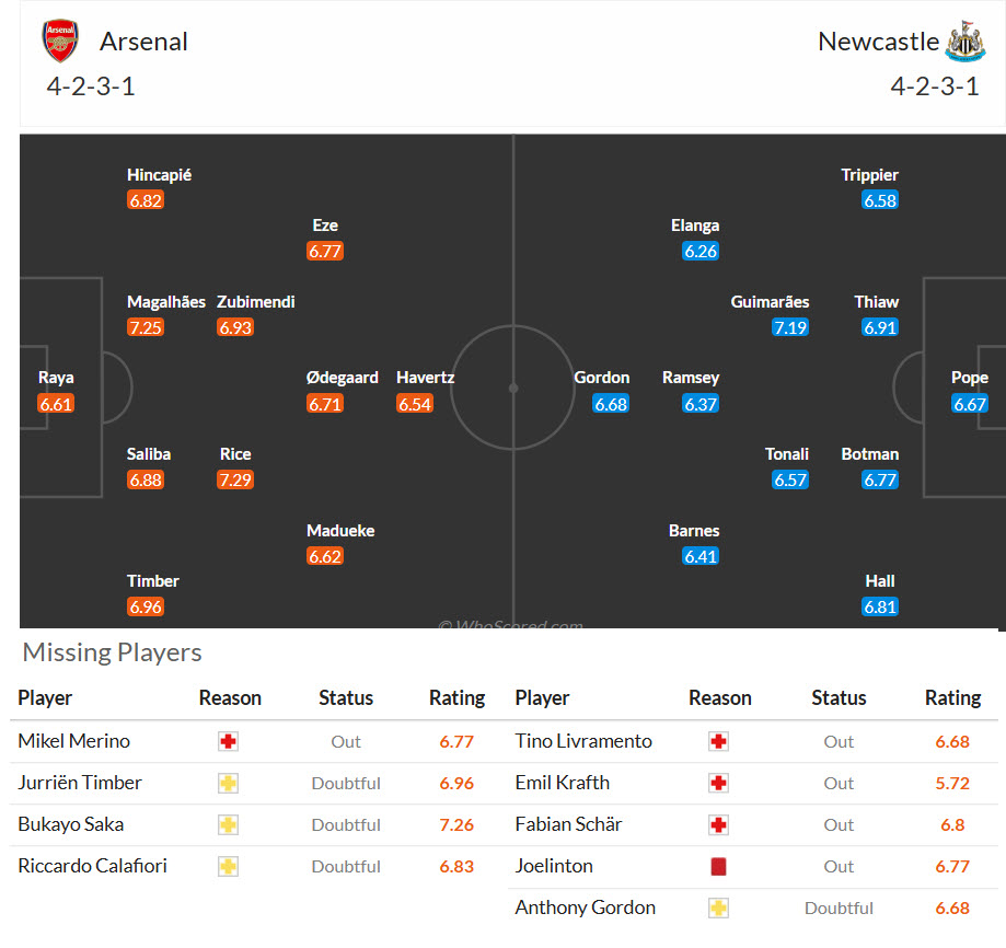Chuy&ecirc;n gia Tony Ansell dự đo&aacute;n Arsenal vs Newcastle, 23h30 ng&agrave;y 25/4 - Ảnh 4