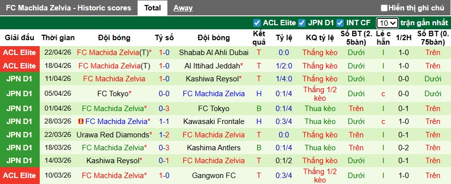 Nhận định, soi kèo Al-Ahli vs Machida Zelvia, 23h15 ngày 25/4: Bảo vệ thành công ngôi vương - Ảnh 1