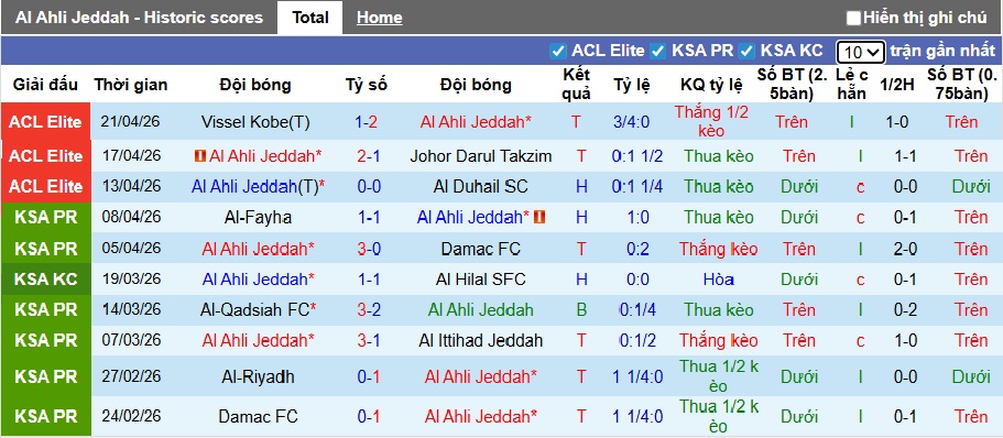 Nhận định, soi kèo Al-Ahli vs Machida Zelvia, 23h15 ngày 25/4: Bảo vệ thành công ngôi vương - Ảnh 2