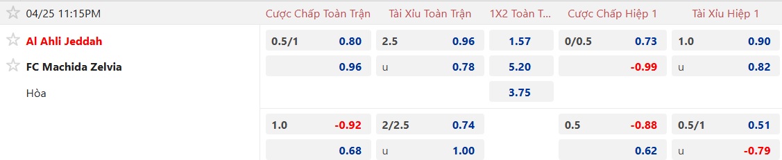 Nhận định, soi kèo Al-Ahli vs Machida Zelvia, 23h15 ngày 25/4: Bảo vệ thành công ngôi vương - Ảnh 3