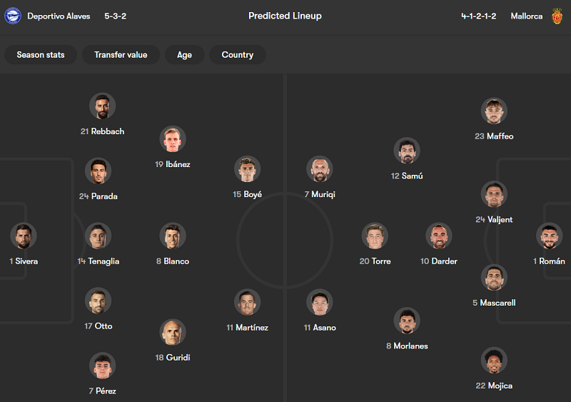 Nhận định soi kèo Alaves vs Mallorca, 19h00 ngày 25/4: Chia điểm? - Ảnh 4