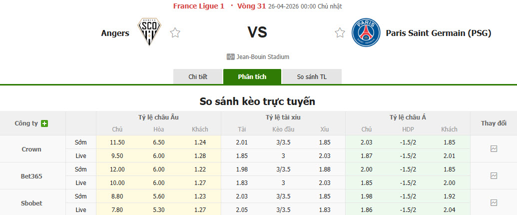 Nhận định, soi kèo Angers vs PSG, 00h00 ngày 26/4: Chạy đà cho đại chiến - Ảnh 1
