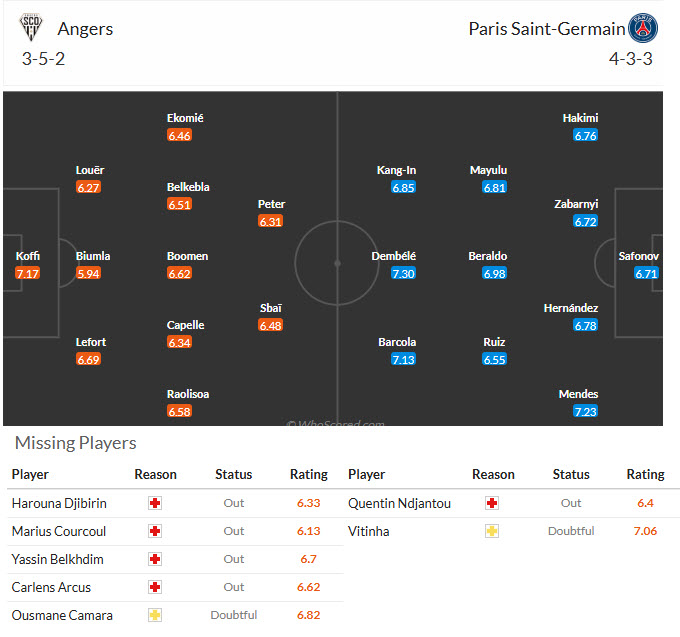 Nhận định, soi kèo Angers vs PSG, 00h00 ngày 26/4: Chạy đà cho đại chiến - Ảnh 5