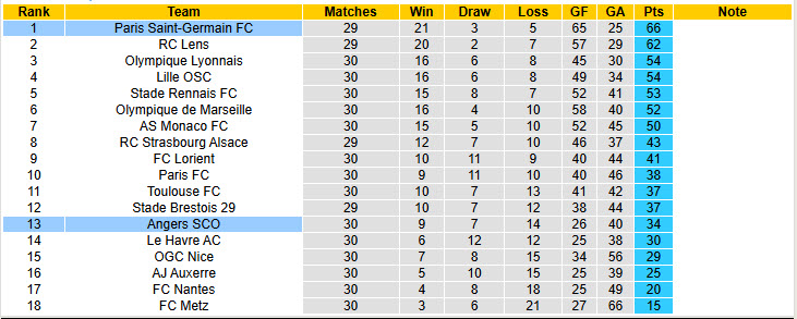 Nhận định, soi kèo Angers vs PSG, 00h00 ngày 26/4: Chạy đà cho đại chiến - Ảnh 6