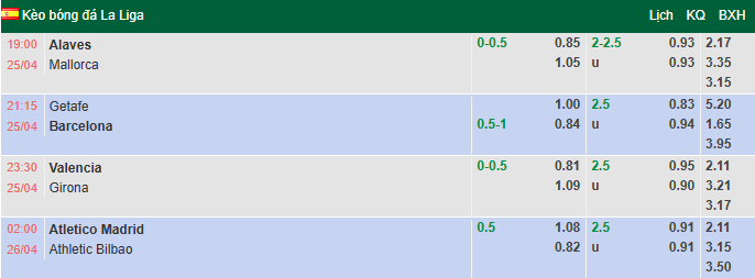 Nhận định, soi kèo Atletico Madrid vs Athletic Bilbao, 2h00 ngày 26/4: Hồi sinh - Ảnh 1