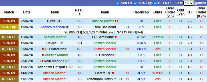 Nhận định, soi kèo Atletico Madrid vs Athletic Bilbao, 2h00 ngày 26/4: Hồi sinh - Ảnh 2