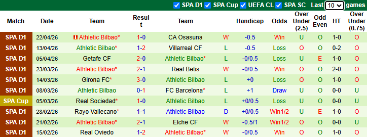 Nhận định, soi kèo Atletico Madrid vs Athletic Bilbao, 2h00 ngày 26/4: Hồi sinh - Ảnh 3