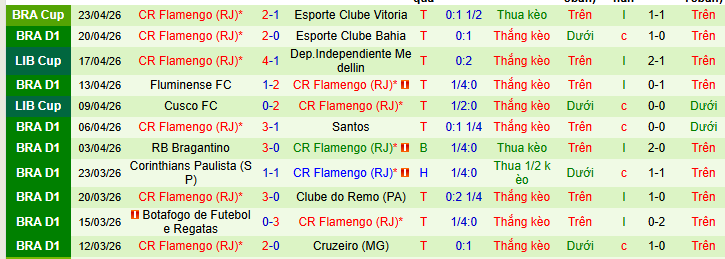 Nhận định, soi kèo Atletico Mineiro vs Flamengo - Ảnh 2