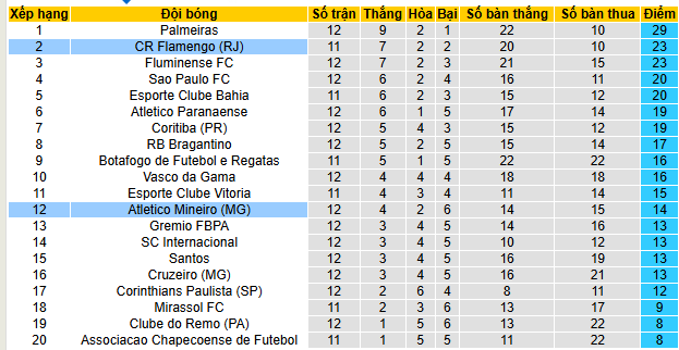 Nhận định, soi kèo Atletico Mineiro vs Flamengo - Ảnh 4