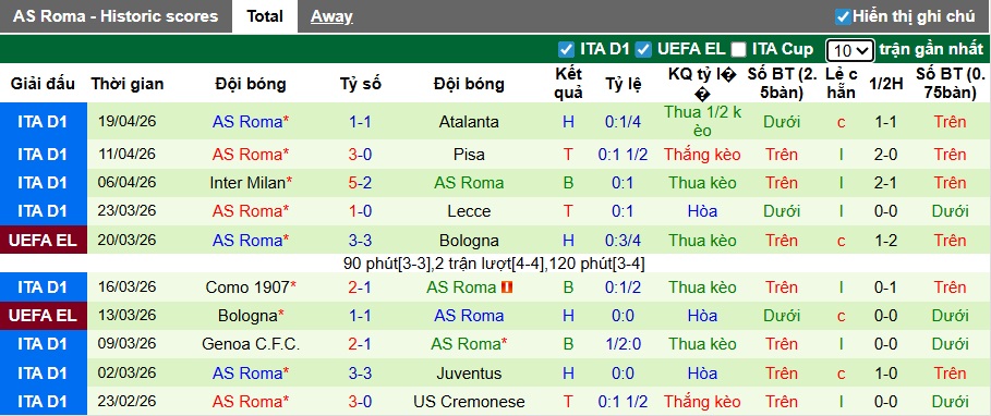 Nhận định, soi kèo Bologna vs AS Roma, 23h00 ngày 25/4: Chủ nhà buông xuôi - Ảnh 3