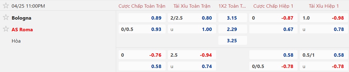 Nhận định, soi kèo Bologna vs AS Roma, 23h00 ngày 25/4: Chủ nhà buông xuôi - Ảnh 5