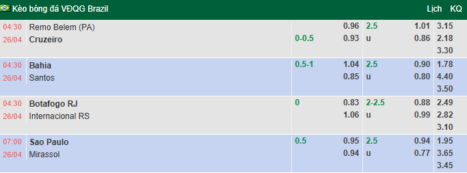 Nhận định, soi kèo Botafogo vs Internacional, 4h30 ngày 26/4: Tiếp đà hưng phấn - Ảnh 1