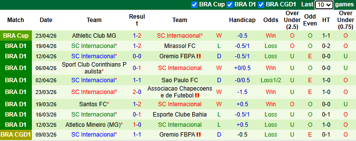 Nhận định, soi kèo Botafogo vs Internacional, 4h30 ngày 26/4: Tiếp đà hưng phấn - Ảnh 3