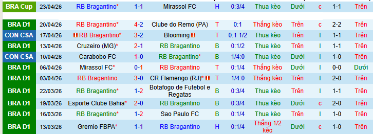 Nhận định, soi kèo Bragantino vs Palmeiras - Ảnh 1