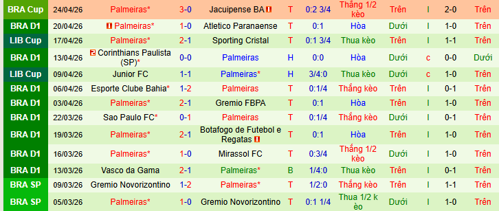 Nhận định, soi kèo Bragantino vs Palmeiras - Ảnh 2