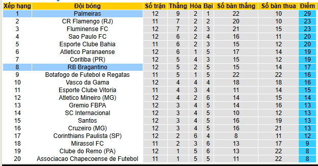 Nhận định, soi kèo Bragantino vs Palmeiras - Ảnh 4