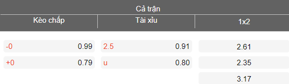 Nhận định soi kèo Charlton vs Hull City, 18h30 ngày 25/4: Dễ thua - Ảnh 4