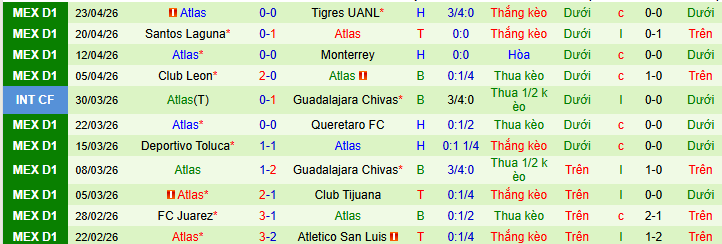 Nhận định, soi kèo Club America vs Atlas - Ảnh 2