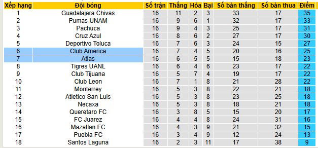 Nhận định, soi kèo Club America vs Atlas - Ảnh 4