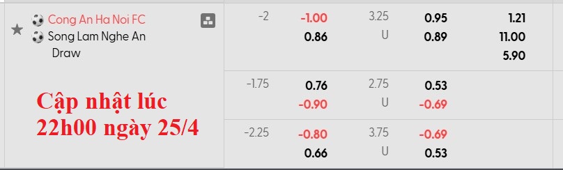 Nhận định, soi kèo Công an Hà Nội vs Sông Lam Nghệ An, 19h15 ngày 26/4: Chiến thắng khó nhọc - Ảnh 5