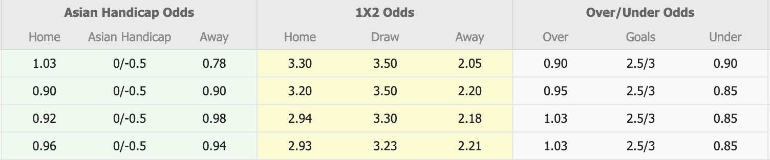 Nhận định, soi kèo Excelsior Rotterdam vs Utrecht, 17h15 ngày 26/4: Tưng bừng bắn phá - Ảnh 1