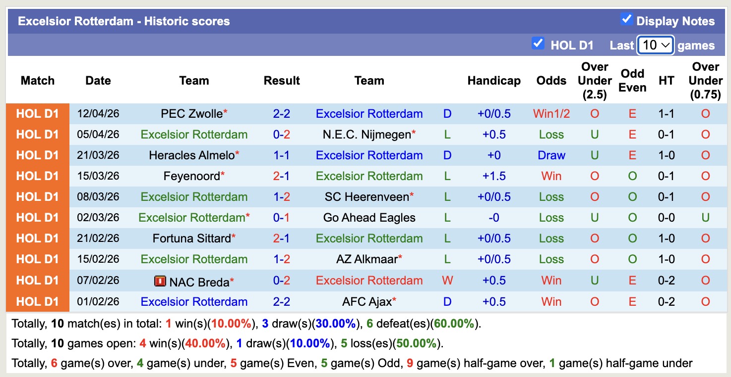 Nhận định, soi kèo Excelsior Rotterdam vs Utrecht, 17h15 ngày 26/4: Tưng bừng bắn phá - Ảnh 5