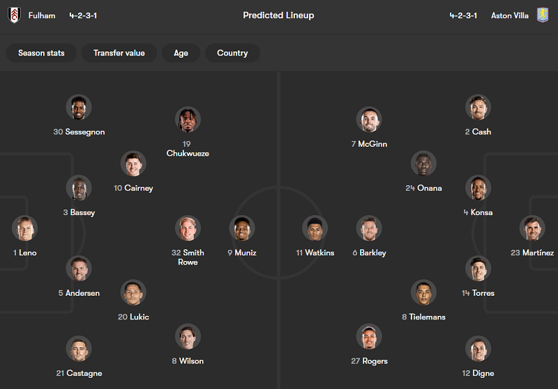 Nhận định soi kèo Fulham vs Aston Villa, 18h30 ngày 25/4: Khó tin khách - Ảnh 4