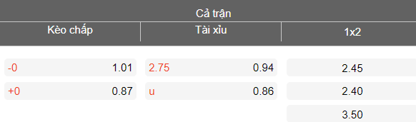 Nhận định soi kèo Fulham vs Aston Villa, 18h30 ngày 25/4: Khó tin khách - Ảnh 5