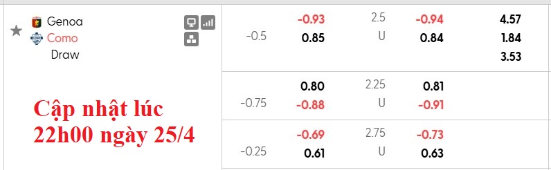 Nhận định, soi kèo Genoa vs Como, 20h00 ngày 26/4: Giữ vững top 5 - Ảnh 5