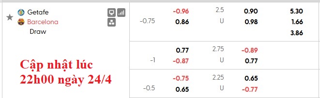 Nhận định, soi kèo Getafe vs Barcelona, 21h15 ngày 25/4: Giữu nguyên khoảng cách - Ảnh 5