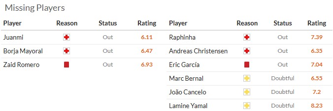 Nhận định, soi kèo Getafe vs Barcelona, 21h15 ngày 25/4: Giữu nguyên khoảng cách - Ảnh 6