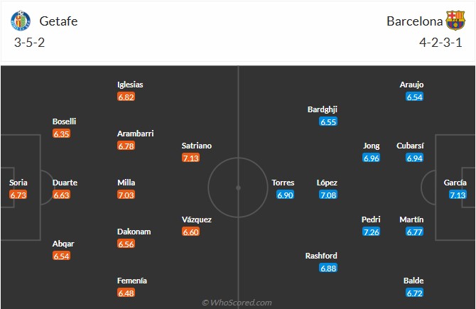 Nhận định, soi kèo Getafe vs Barcelona, 21h15 ngày 25/4: Giữu nguyên khoảng cách - Ảnh 7
