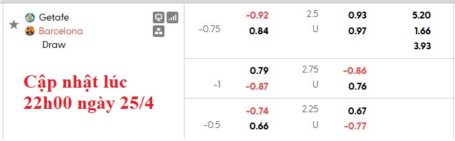 Nhận định, soi kèo Getafe vs Barcelona, 21h15 ngày 25/4: Không để bạn cô đơn - Ảnh 8