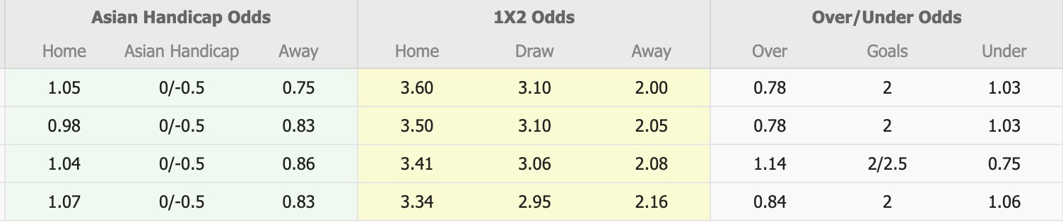 Nhận định, soi kèo Gwangju vs Anyang, 14h30 ngày 26/4: Ngày càng chìm sâu - Ảnh 1