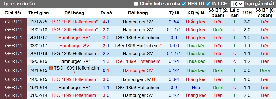 Nhận định, soi kèo Hamburg vs Hoffenheim, 23h30 ngày 25/4: Chen chân vào Top 4 - Ảnh 2