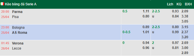 Nhận định, soi kèo Hellas Verona vs Lecce, 1h45 ngày 26/4: Đả bại chủ nhà - Ảnh 1