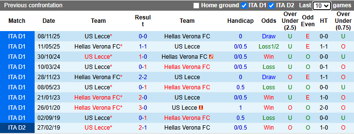 Nhận định, soi kèo Hellas Verona vs Lecce, 1h45 ngày 26/4: Đả bại chủ nhà - Ảnh 4