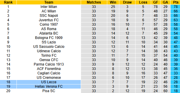 Nhận định, soi kèo Hellas Verona vs Lecce, 1h45 ngày 26/4: Đả bại chủ nhà - Ảnh 5