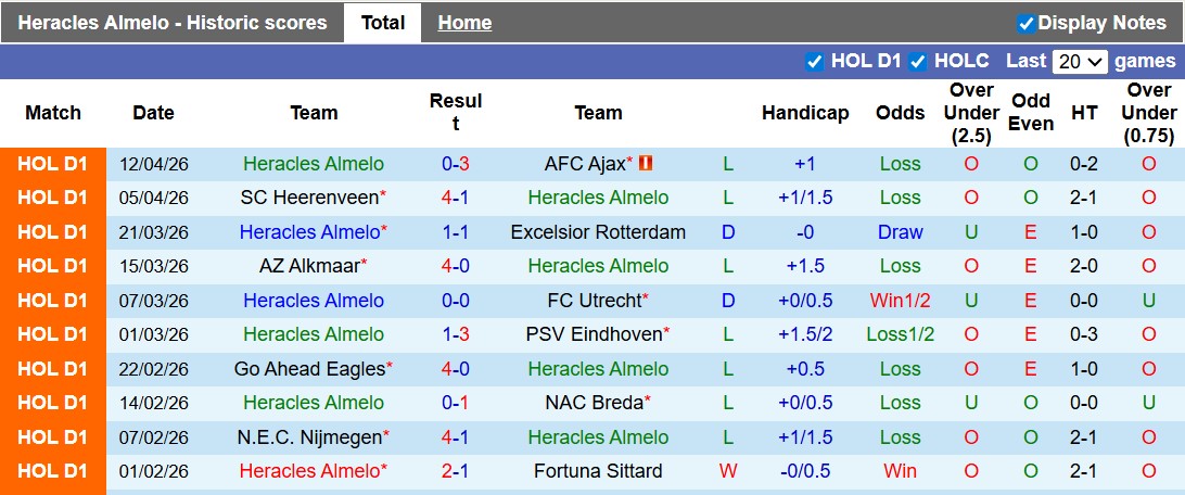 Nhận định, soi kèo Heracles vs Volendam, 19h30 ngày 26/4: Tạm biệt chim én - Ảnh 1