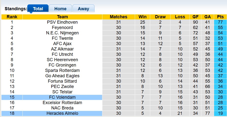 Nhận định, soi kèo Heracles vs Volendam, 19h30 ngày 26/4: Tạm biệt chim én - Ảnh 4