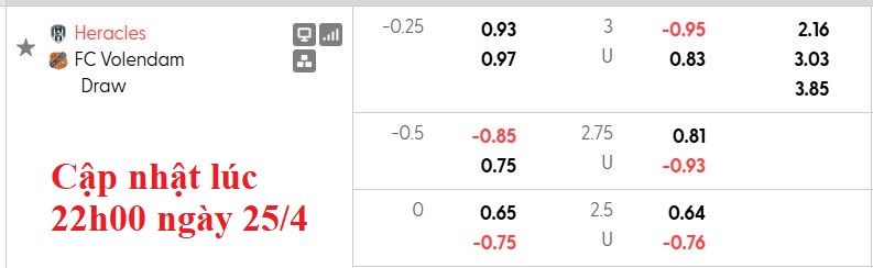 Nhận định, soi kèo Heracles vs Volendam, 19h30 ngày 26/4: Tạm biệt chim én - Ảnh 5