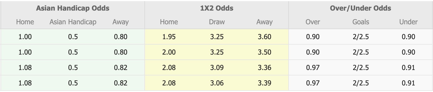 Nhận định, soi kèo Jeonbuk Hyundai Motors vs Pohang Steelers, 12h00 ngày 26/4: Kịch bản chia điểm - Ảnh 1