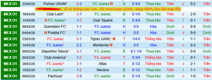 Nhận định, soi kèo Juarez vs Atletico San Luis - Ảnh 1